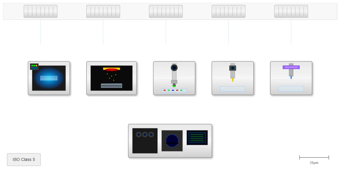 Quality Control Systems