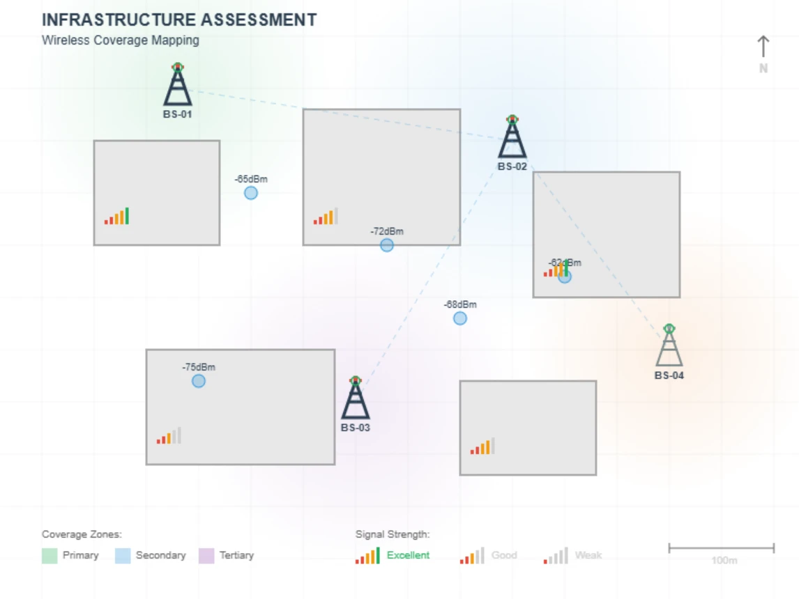 Infrastructure Assessment Infrastructure Assessment