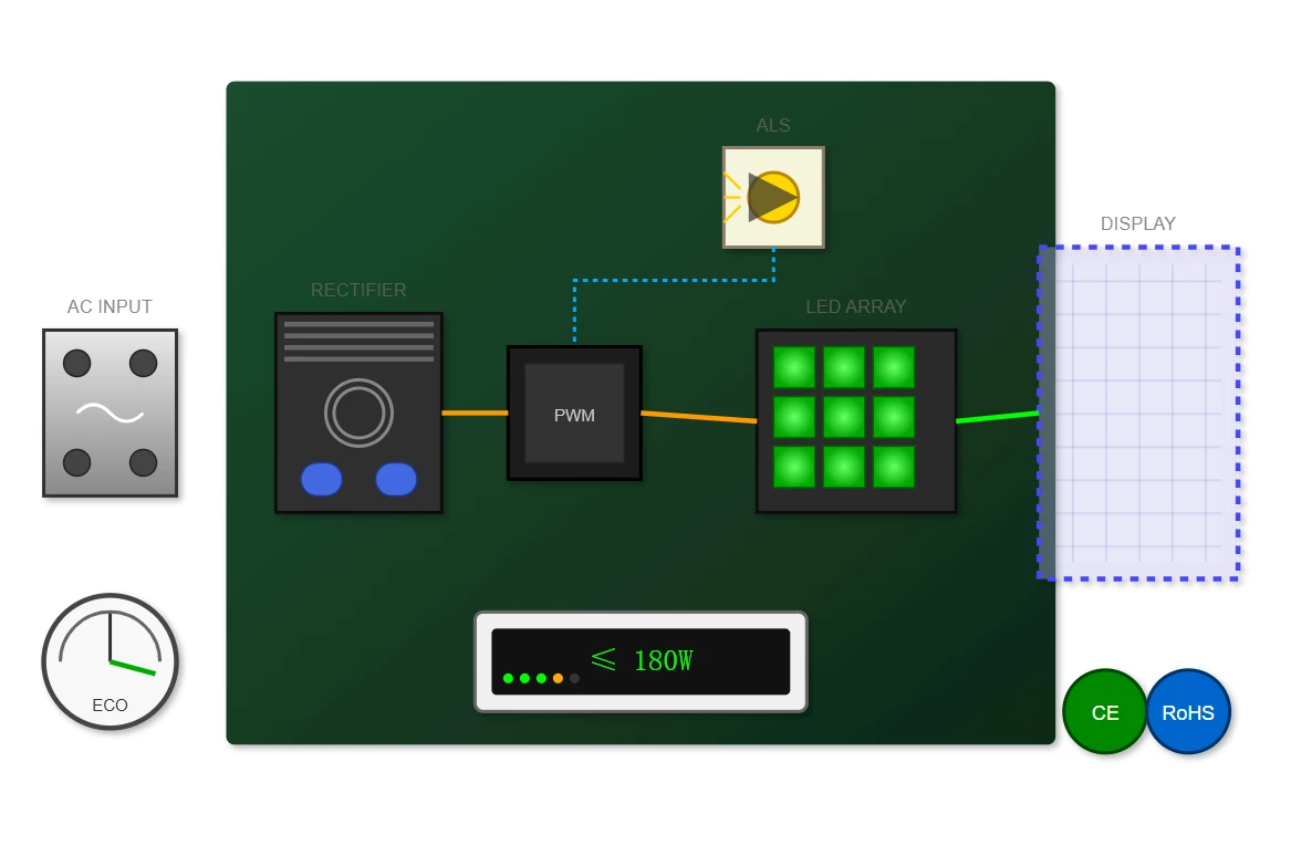 Power Management & Energy Efficiency