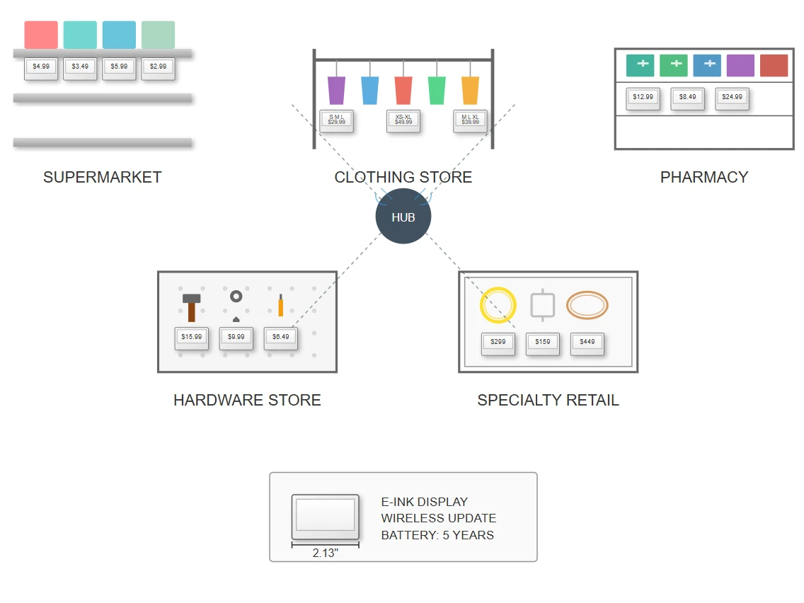 Clothing Stores