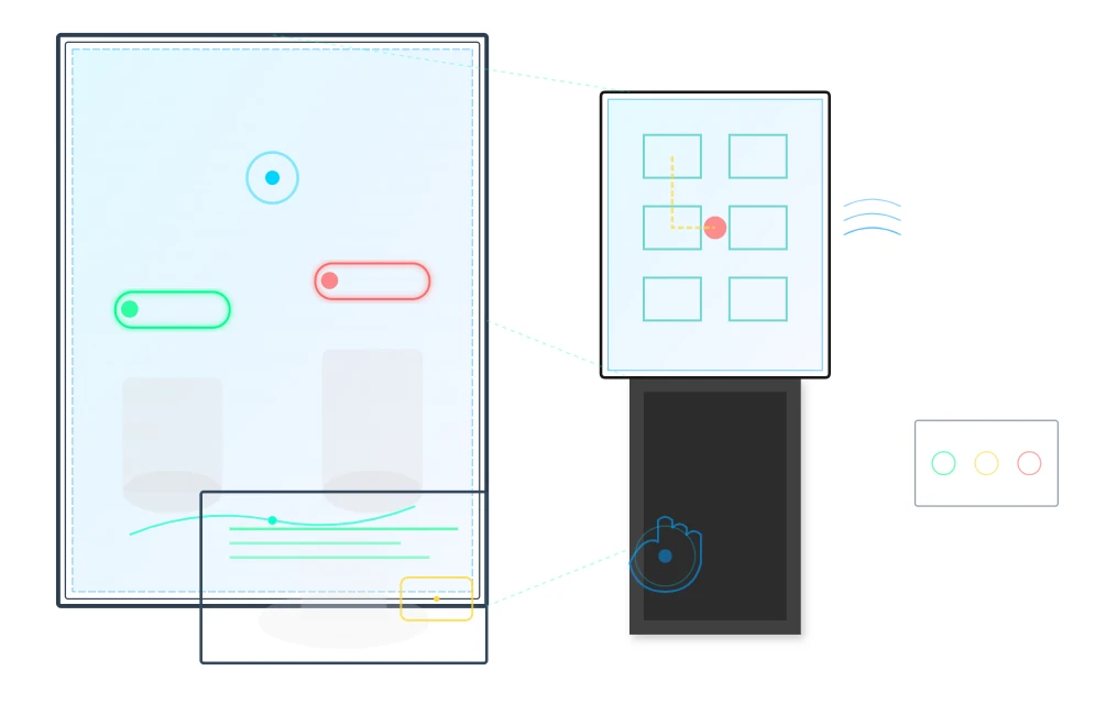 Retail Environments