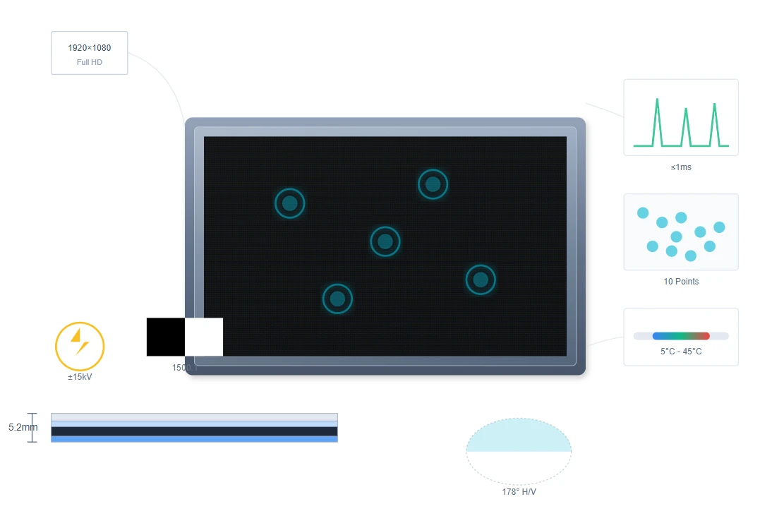 Performance Metrics & Specifications