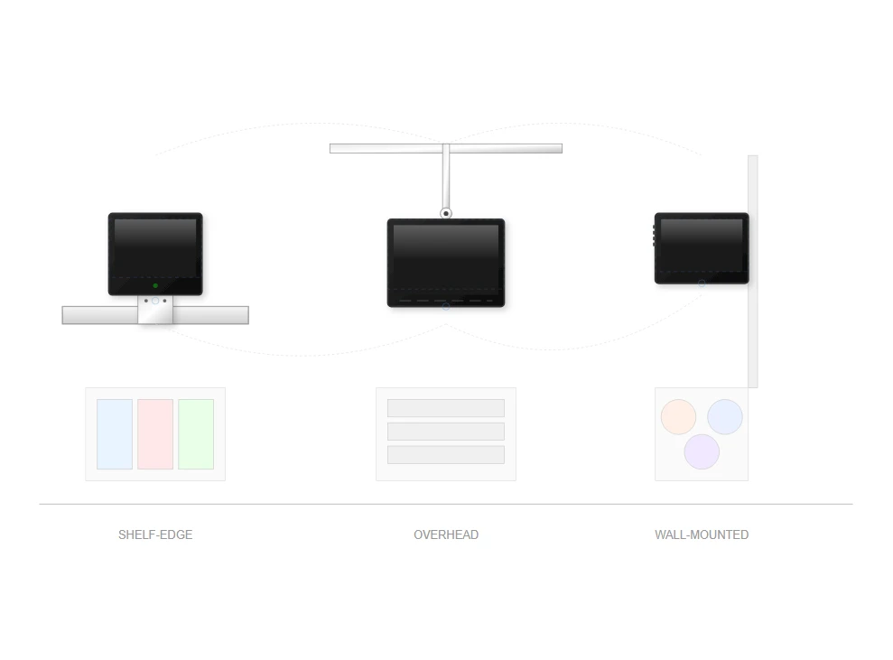 Flexible Mounting Flexible Mounting