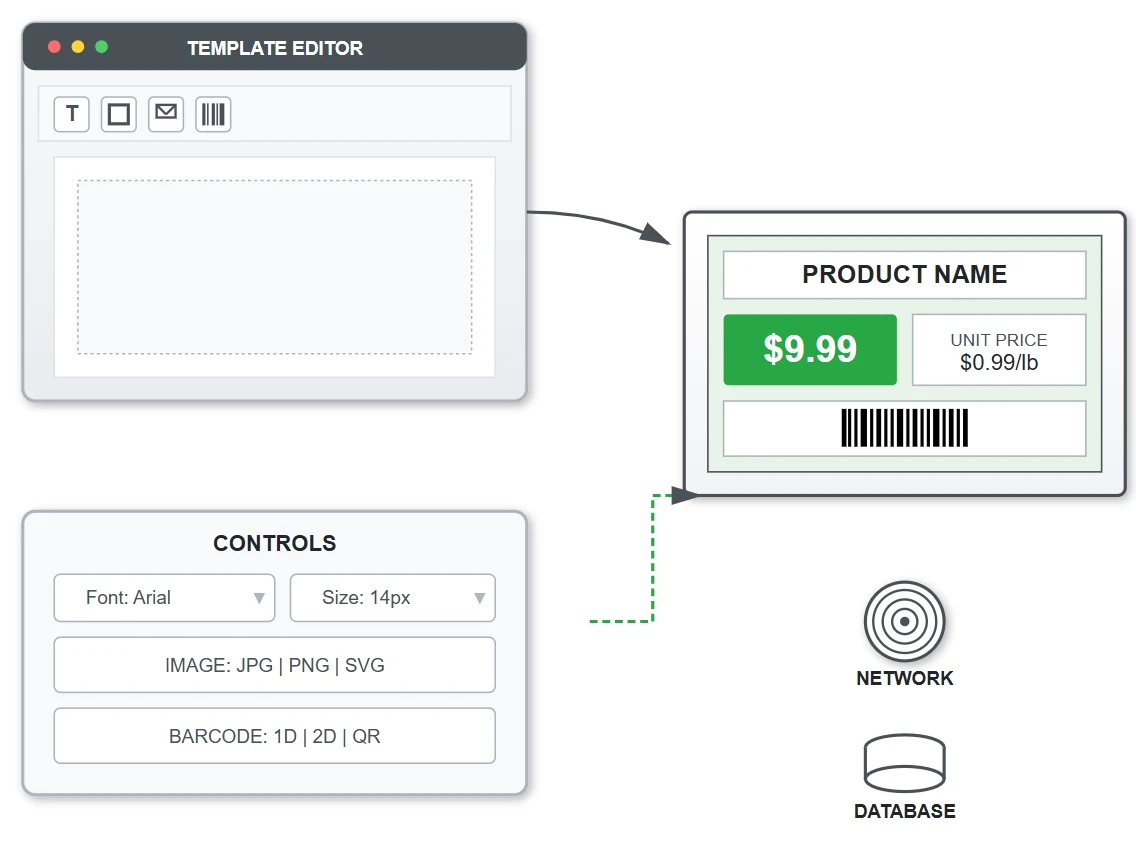 Local Template Layout System Local Template Layout System