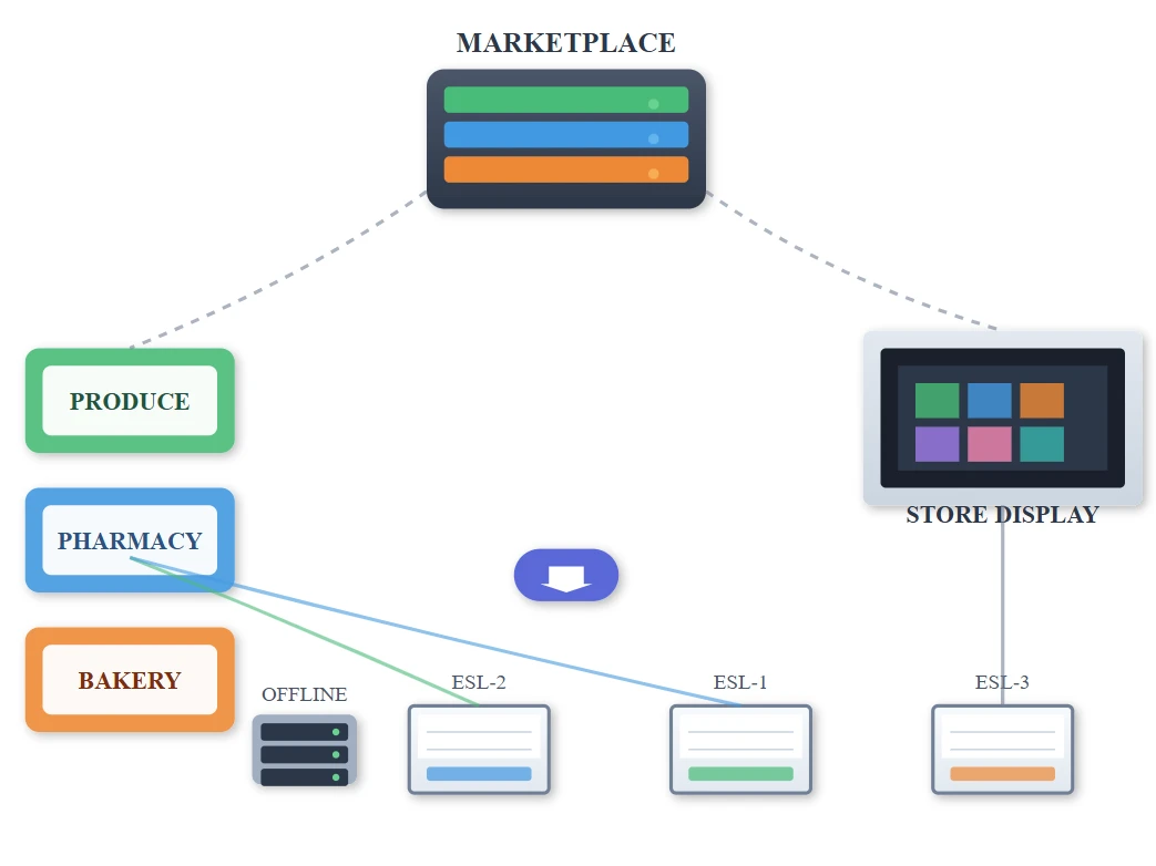 Online Template Marketplace Online Template Marketplace