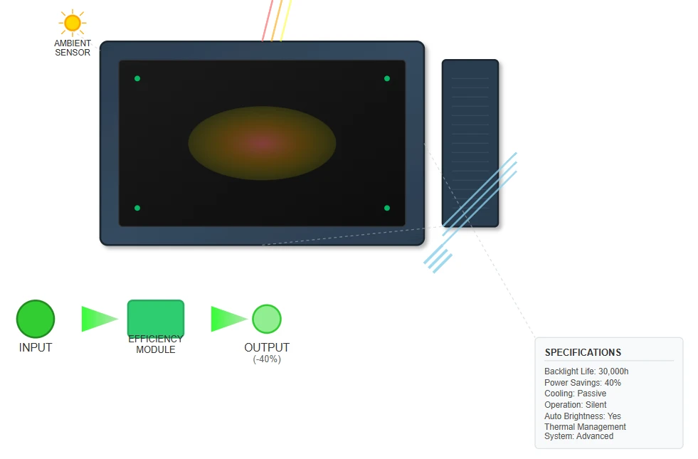 Thermal Management