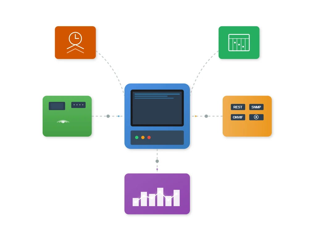 Content Management & Integration Content Management & Integration