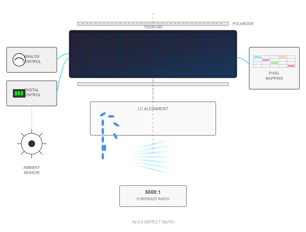Advanced Display Technologies