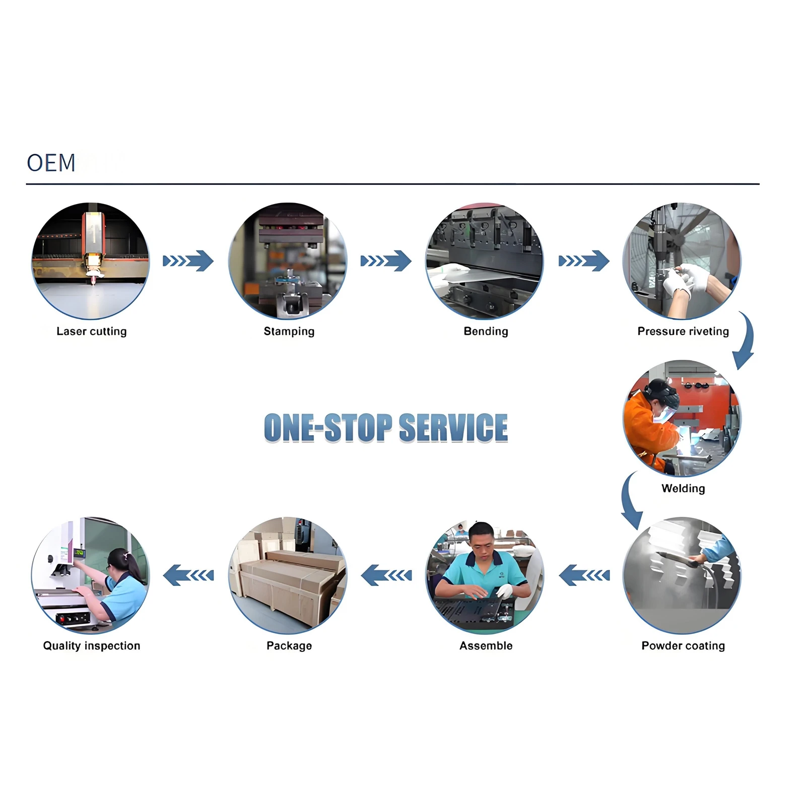 Advanced Welding and Assembly Procedures