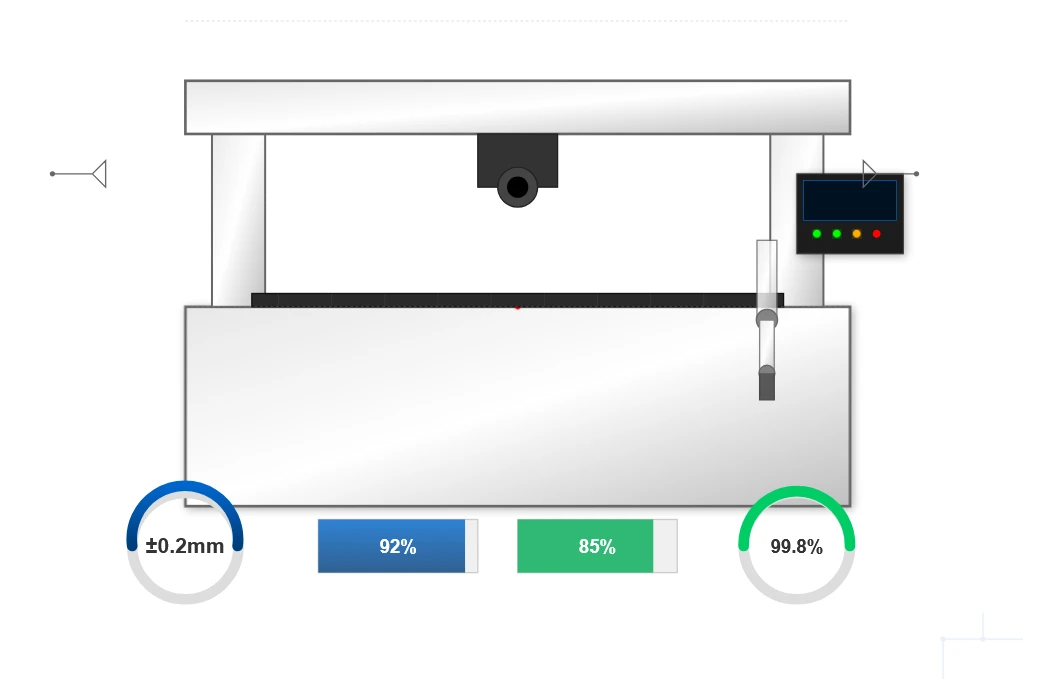 Precision Manufacturing Capabilities
