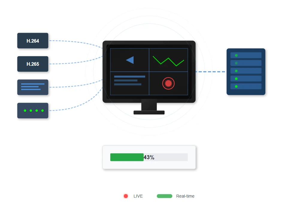 Dynamic Content Engine