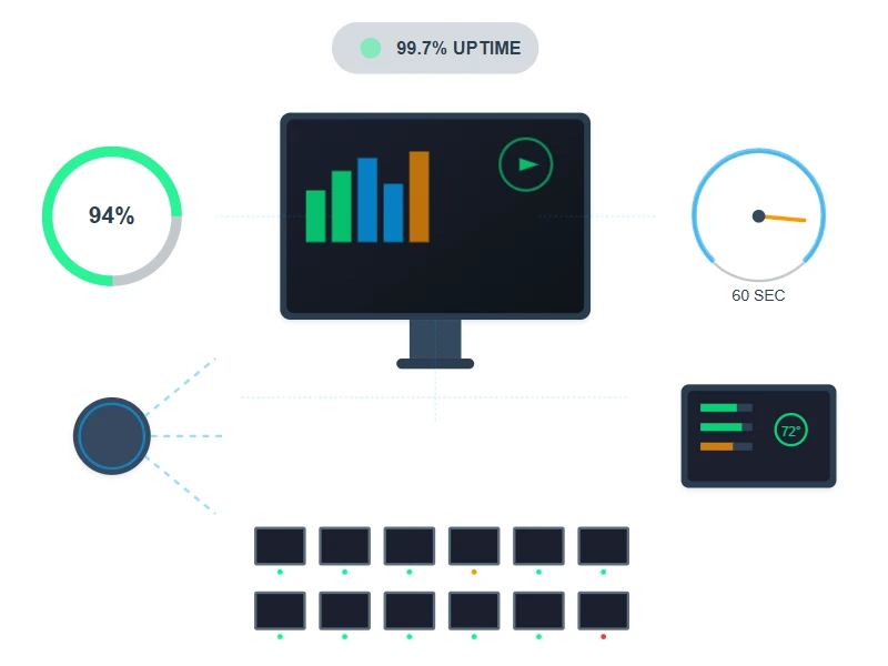 Analytics Dashboard